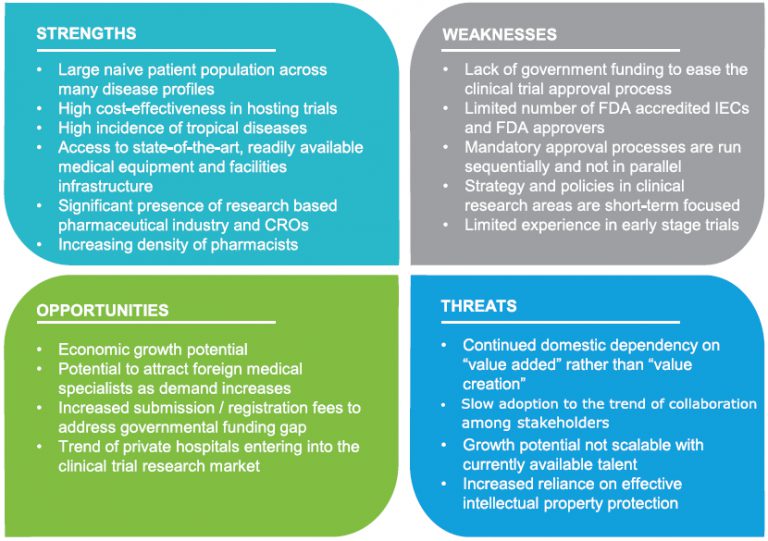 เราค้นพบยาใหม่ได้อย่างไร? - PReMA Pharamaceutical Research & Manufacturers