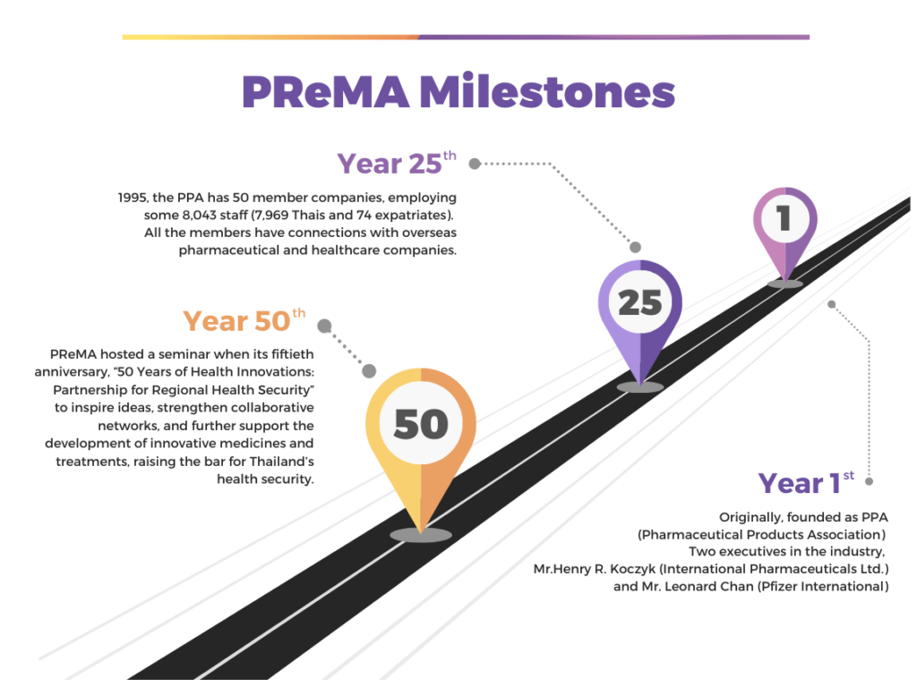 PReMA History, Roles and Responsibility - PReMA Pharamaceutical ...