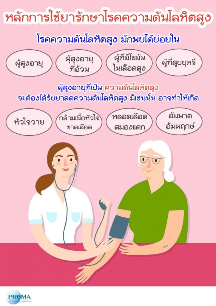 General Knowledge - PReMA Pharamaceutical Research & Manufacturers