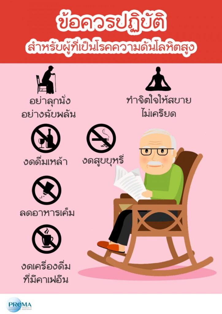 General Knowledge - PReMA Pharamaceutical Research & Manufacturers