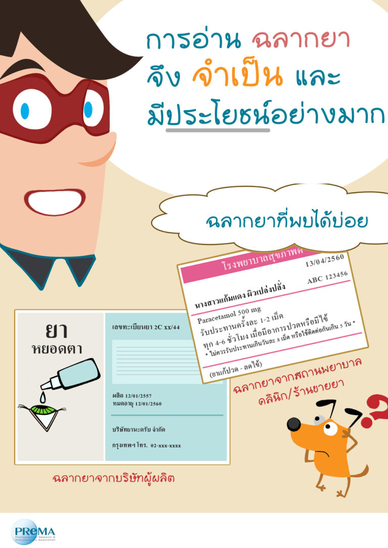 General Knowledge - PReMA Pharamaceutical Research & Manufacturers