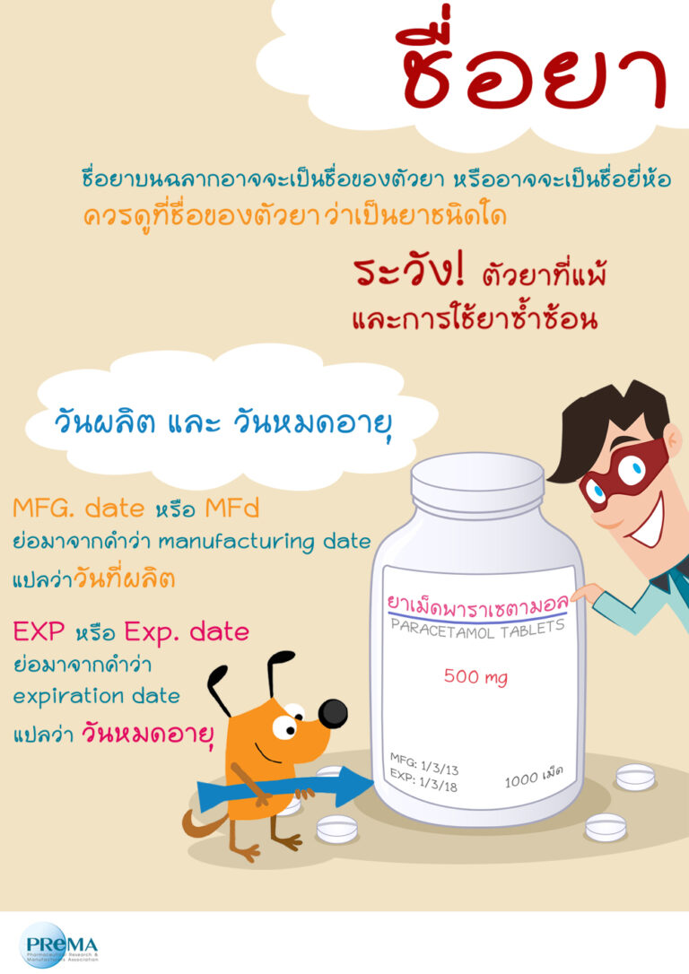 General Knowledge - PReMA Pharamaceutical Research & Manufacturers